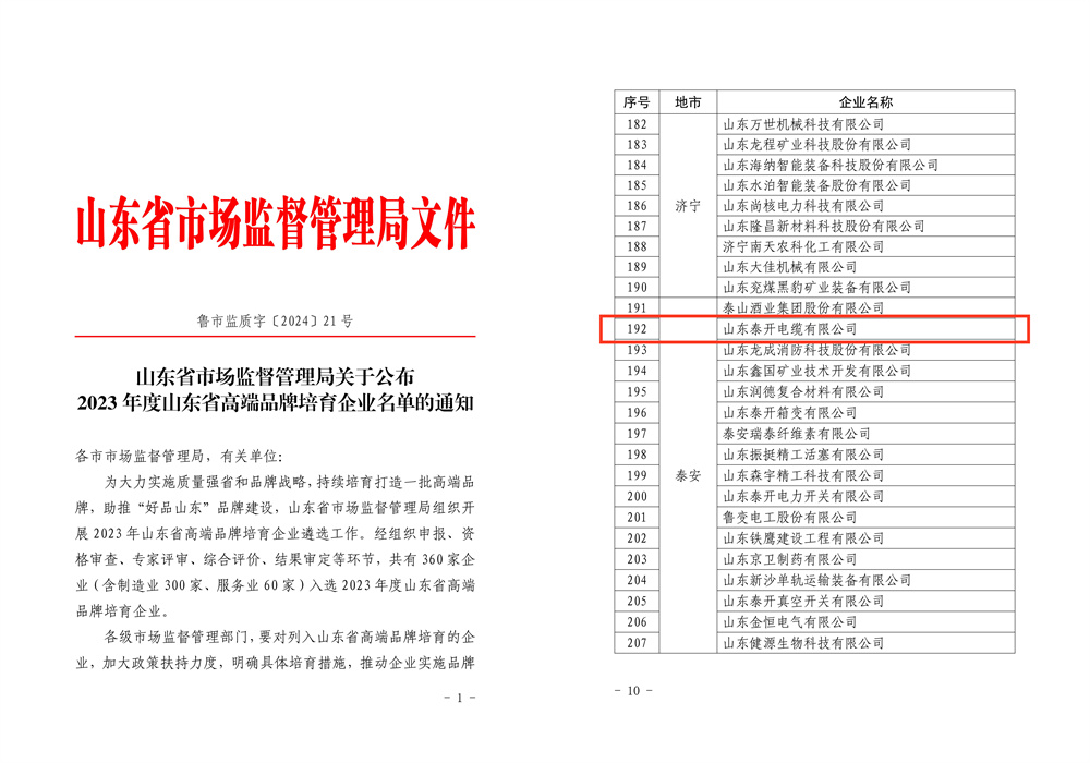 山东省高端品牌培育企业